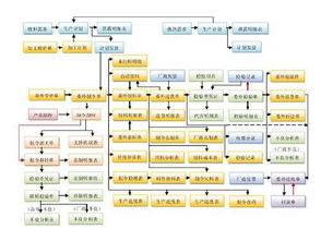 蘇州車間生產(chǎn)管理軟件定制常見問題