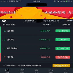 微盤軟件及微交易系統(tǒng)定制開發(fā) 功能、流程與市場價(jià)值